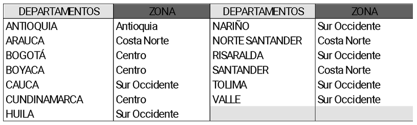 Mapa de Colombia con departamentos
